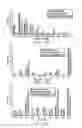Fig. 14 - Detection and quantification of modified proteins