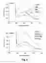 Fig. 06 - Methods and compositions of DNA ligands for arthropod-borne pathogen detection and prophylaxis or therapy