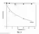 Fig. 06 - Polynucleotides Encoding Thymidine Kinase Mutants
