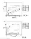 Fig. 08 - Polynucleotides Encoding Thymidine Kinase Mutants