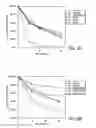 Fig. 09 - Polynucleotides Encoding Thymidine Kinase Mutants