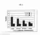 Fig. 05 - Nucleic acid molecules encoding antibodies that bind cell-associated CA 125/O772P