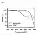 Fig. 06 - Method of preparing nitrogen-doped graphene and nitrogen-doped graphene prepared thereby