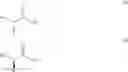Fig. 03 - Method for the production of a mixture of lactide derivatives