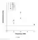 Fig. 04 - Regulation of stem cell gene production with specific and selective electric and electromagnetic fields