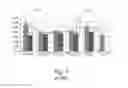 Fig. 06 - Systems and methods for balancing and maintaining the health of the human autonomic nervous system