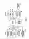 Fig. 19 - Apparatus for providing derived glucose information utilizing non-invasive physiological sensors