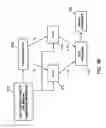 Fig. 48 - Apparatus for providing derived glucose information utilizing non-invasive physiological sensors