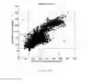 Fig. 50 - Apparatus for providing derived glucose information utilizing non-invasive physiological sensors