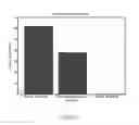 Fig. 52 - Apparatus for providing derived glucose information utilizing non-invasive physiological sensors