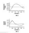 Fig. 05 - Tissue penetration device