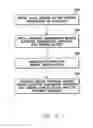 Fig. 07 - METHOD AND SYSTEM TO ESTIMATE IMPEDANCE OF A PSEUDO SENSING VECTOR