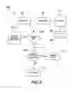 Fig. 06 - Method for performing a procedure according to a biometric image