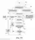 Fig. 18 - Method for optimizing tidal therapies employing ultrafiltrate trending