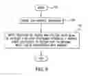 Fig. 05 - System and method for incising material