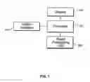 Fig. 02 - Computerized Planning Tool For Spine Surgery and Method and Device for Creating a Customized Guide for Implantations