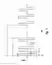 Fig. 03 - Systems and methods for reducing the likelihood of inducing collateral neural activity during neural stimulation threshold test procedures