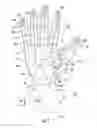 Fig. 04 - Jointed mechanical devices