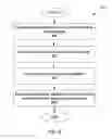 Fig. 06 - System and method for defining and applying scoring rubrics