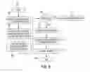 Fig. 07 - Fuel dispenser flow meter sensor fraud prevention