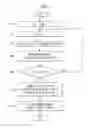 Fig. 06 - Method for estimating connection orders of modules of modular robot