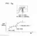 Fig. 14 - Flow rate accuracy of a fluidic delivery system