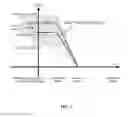 Fig. 03 - Method for controlling creep torque of a vehicle