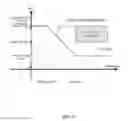 Fig. 04 - Method for controlling creep torque of a vehicle