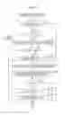 Fig. 05 - Gear shift control unit for automatic transmission