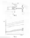 Fig. 02 - System for control of gearshift points