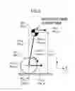 Fig. 08 - Control device of omnidirectional vehicle