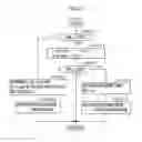 Fig. 19 - Control device of omnidirectional vehicle