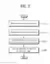 Fig. 04 - Method for providing location service and mobile terminal