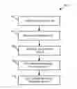 Fig. 01 - Automatic determination of tire height for improving guidance performance