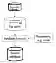 Fig. 01 - Method for analysis seismic data with attribute functions