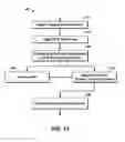 Fig. 08 - Method of using human physiological responses as inputs to hydrocarbon management decisions