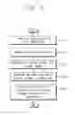 Fig. 13 - Testing device, test system including the same, and method thereof