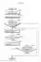 Fig. 24 - Utilization-time changing support device and method of supporting change in utilization time