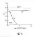 Fig. 08 - Multi-step time series prediction in complex instrumented domains