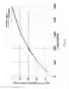 Fig. 09 - Constrained pressure residual preconditioner for efficient solution of the adjoint equation