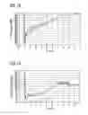 Fig. 09 - Fault-ride-through method, converter and power generating unit for a wind turbine