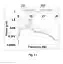 Fig. 12 - Brain-computer interface test battery for the physiological assessment of nervous system health