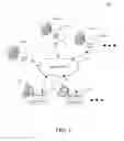 Fig. 02 - Integration of CRM applications to ECS application user interface
