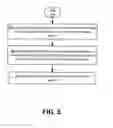 Fig. 06 - Efficiency-of-use techniques