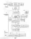 Fig. 03 - System for communication of health care data