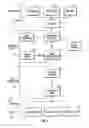 Fig. 04 - System for communication of health care data