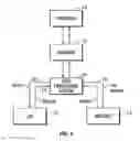 Fig. 05 - System for communication of health care data