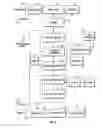 Fig. 03 - System for communication of health care data
