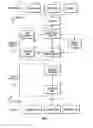 Fig. 04 - System for communication of health care data