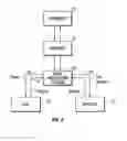 Fig. 05 - System for communication of health care data